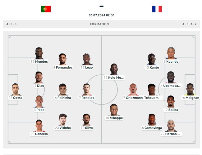 TRỰC TIẾP bóng đá VTV5 VTV6: Bồ Đào Nha vs Pháp (02h00 hôm nay), vòng tứ kết EURO 2024 - Ảnh 4.