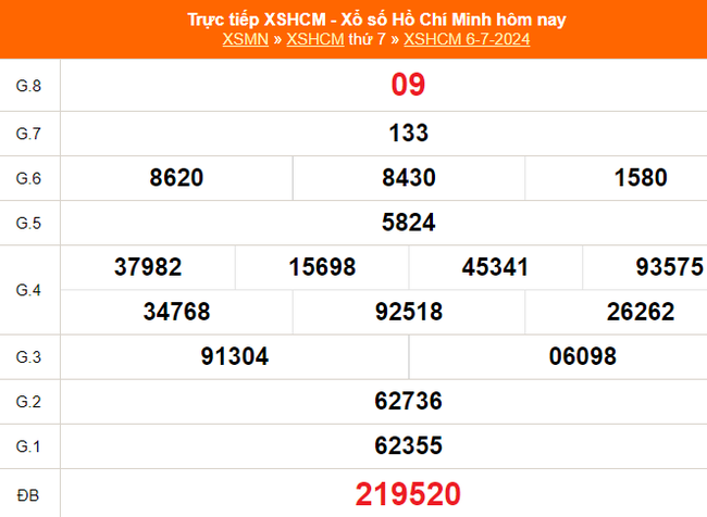 XSHCM 6/7, kết quả xổ số Hồ Chí Minh hôm nay ngày 6/7/2024 - Ảnh 1.