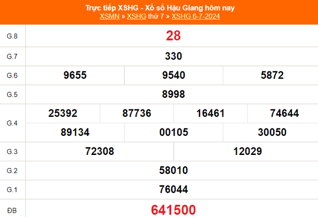 XSHG 6/7, kết quả xổ số Hậu Giang ngày 6/7/2024, trực tiếp xổ số hôm nay - Ảnh 1.