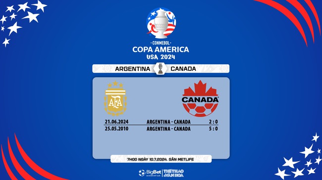 Nhận định bóng đá Argentina vs Canada (7h00, 10/7), bán kết Copa America 2024 - Ảnh 5.