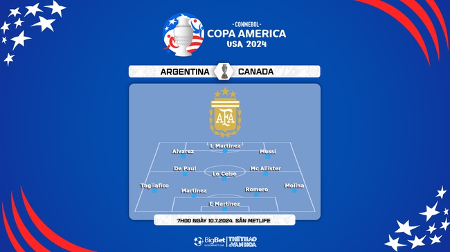 Nhận định bóng đá Argentina vs Canada (7h00, 10/7), bán kết Copa America 2024 - Ảnh 2.