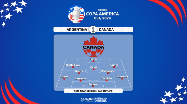 Nhận định bóng đá Argentina vs Canada (7h00, 10/7), bán kết Copa America 2024 - Ảnh 3.