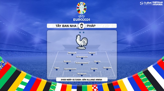 Nhận định Pháp vs Tây Ban Nha (02h00, 10/7), bán kết EURO 2024  - Ảnh 5.