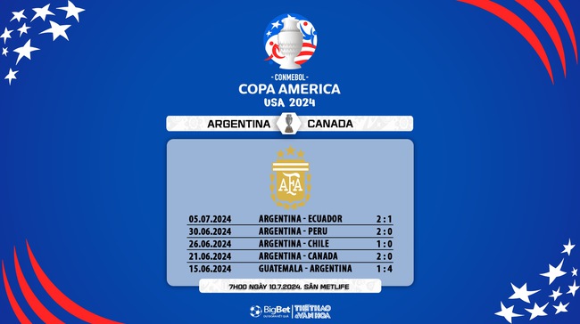 Nhận định bóng đá Argentina vs Canada (7h00, 10/7), bán kết Copa America 2024 - Ảnh 7.