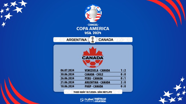 Nhận định bóng đá Argentina vs Canada (7h00, 10/7), bán kết Copa America 2024 - Ảnh 9.