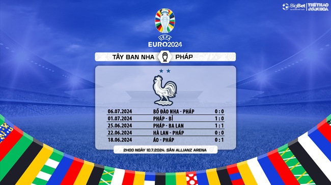 Nhận định Pháp vs Tây Ban Nha (02h00, 10/7), bán kết EURO 2024  - Ảnh 11.