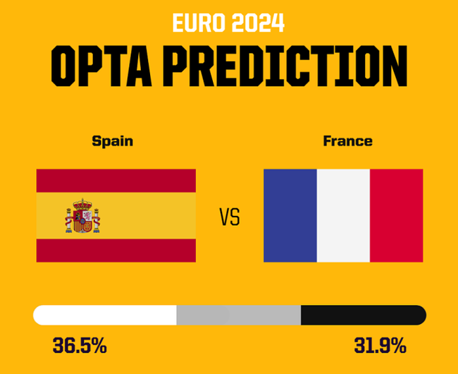 TRỰC TIẾP bóng đá VTV5 VTV6: Tây Ban Nha vs Pháp (2h hôm nay, 10/7), BK EURO 2024 - Ảnh 3.