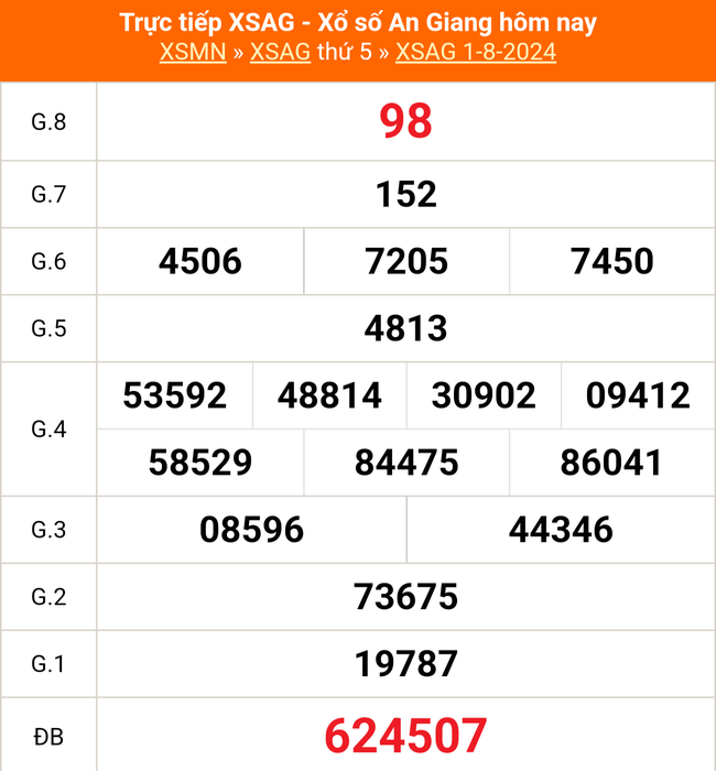 XSAG 22/8 - Kết quả xổ số An Giang hôm nay 22/8/2024 - Trực tiếp xổ số hôm nay ngày 22 tháng 8 - Ảnh 4.