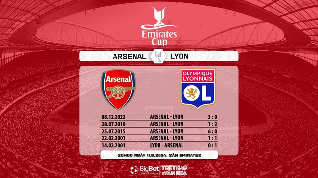 Nhận định, soi tỷ lệ Arsenal vs Lyon (20h00,11/8), Chung kết Emirates Cup 2024 - Ảnh 4.