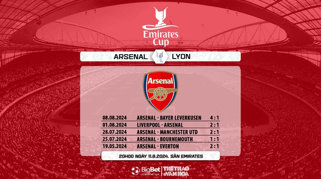 Nhận định, soi tỷ lệ Arsenal vs Lyon (20h00,11/8), Chung kết Emirates Cup 2024 - Ảnh 5.