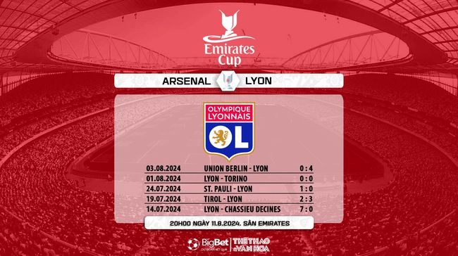 Nhận định, soi tỷ lệ Arsenal vs Lyon (20h00,11/8), Chung kết Emirates Cup 2024 - Ảnh 6.