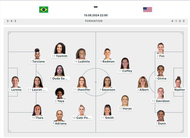 Xem trực tiếp bóng đá nữ Mỹ vs Brazil ở đâu? VTV có trực tiếp CK bóng đá nữ Olympic 2024? - Ảnh 3.