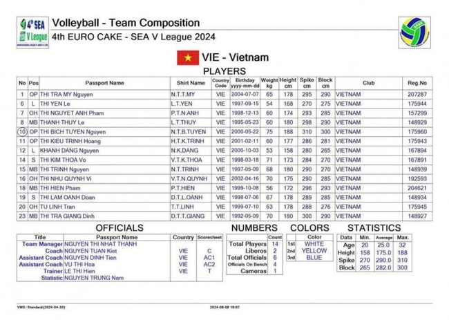 TRỰC TIẾP bóng chuyền Việt Nam vs Thái Lan (18h00 tối nay), chung kết chặng 2 SEA V.League 2024 - Ảnh 7.