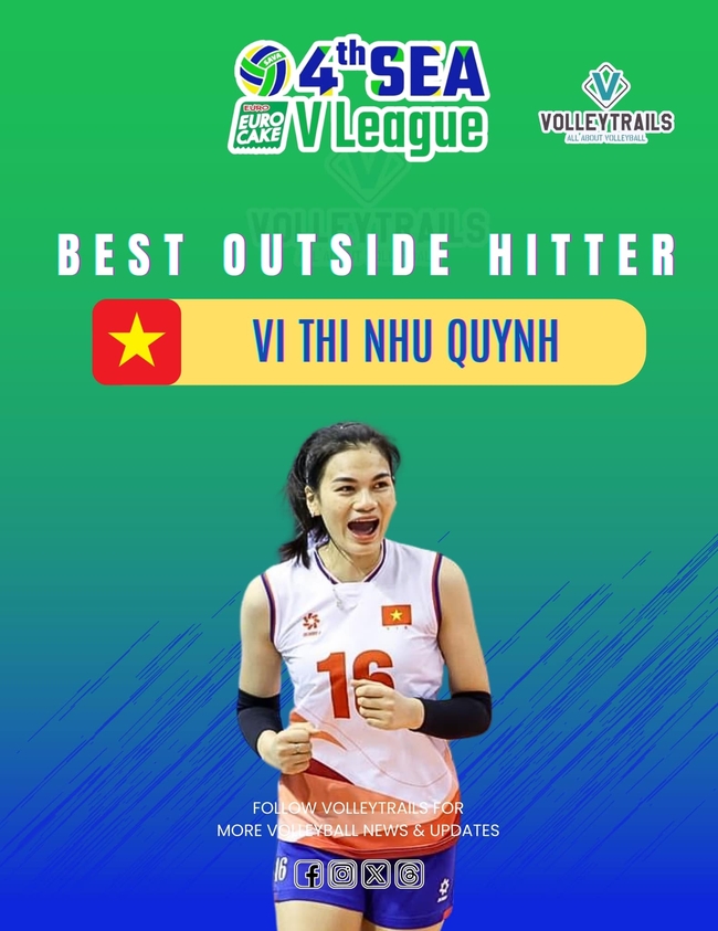 Như Quỳnh được bầu chọn là &quot;Chủ công xuất sắc nhất&quot; ở lượt về SEA V.League 2024