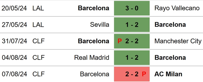 Barcelona vs Monaco