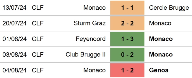 Barcelona vs Monaco