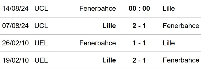 Fenerbahce vs Lille