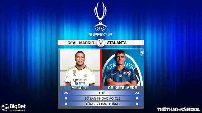 Nhận định, soi tỷ lệ Real Madrid vs Atalanta (2h00, 15/8), Siêu cúp Châu Âu 2024 - Ảnh 5.