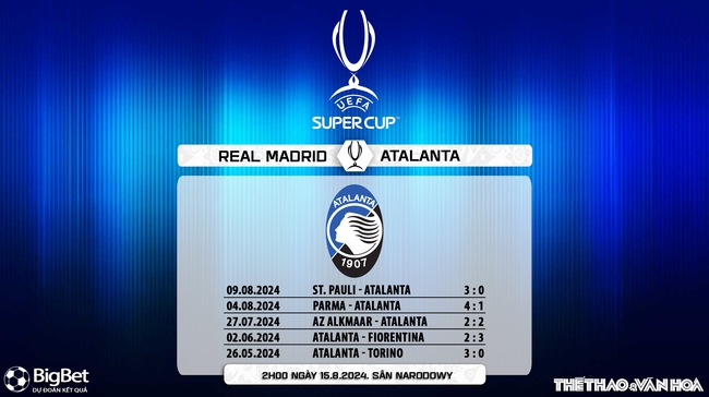 Nhận định, soi tỷ lệ Real Madrid vs Atalanta (2h00, 15/8), Siêu cúp Châu Âu 2024 - Ảnh 8.