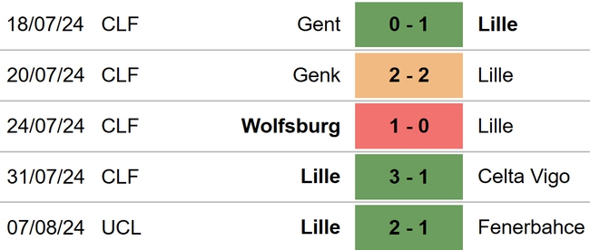 Fenerbahce vs Lille