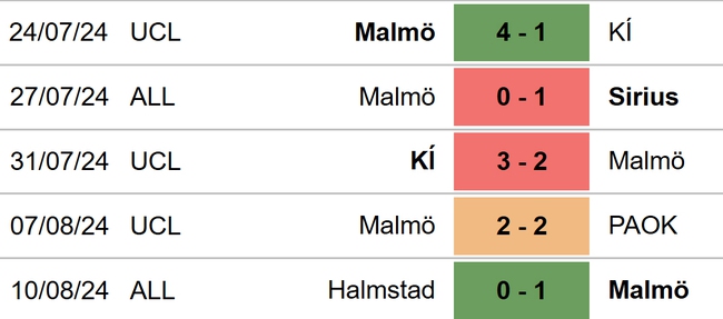 PAOK vs Malmo