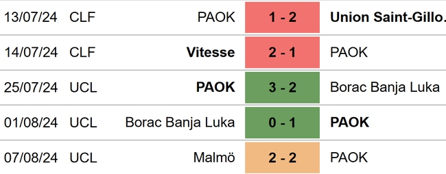 PAOK vs Malmo