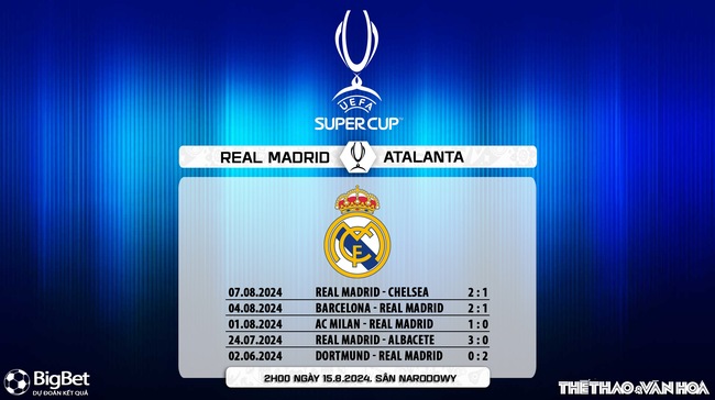 Nhận định, soi tỷ lệ Real Madrid vs Atalanta (2h00, 15/8), Siêu cúp Châu Âu 2024 - Ảnh 7.