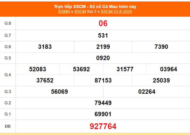 XSCM 2/9 - Kết quả xổ số Cà Mau hôm nay 2/9/2024 - Trực tiếp xổ số hôm nay ngày 2 tháng 9 - Ảnh 4.