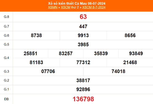 XSCM 12/8 - Kết quả xổ số Cà Mau hôm nay 12/8/2024 - Trực tiếp xổ số hôm nay - Ảnh 6.