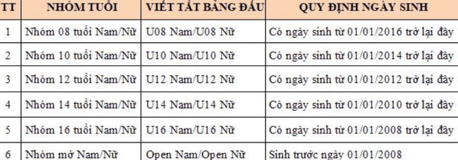 Siêu đại kiện tướng Lê Quang Liêm tái xuất làng cờ Việt Nam - Ảnh 3.