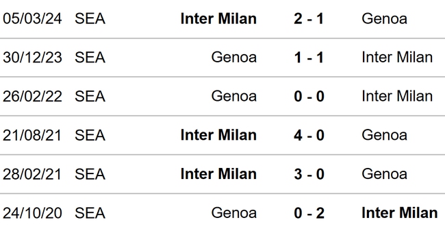 Genoa vs Inter Milan