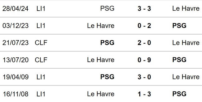 Le Havre vs PSG