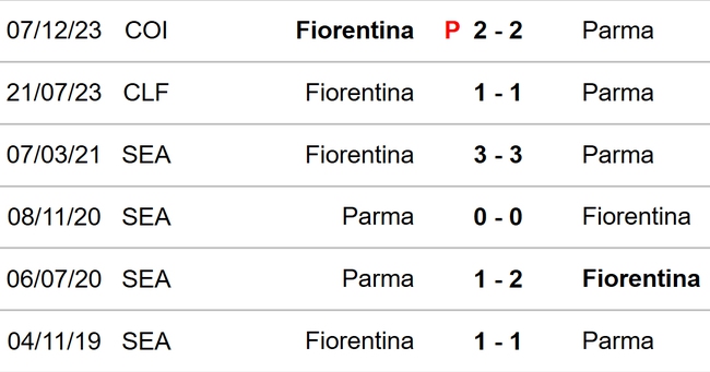 Parma vs Fiorentina