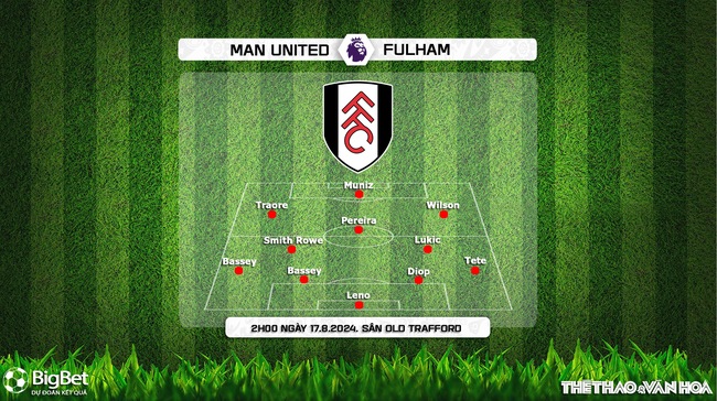 Nhận định, soi tỷ lệ MU vs Fulham (2h00, 17/8), vòng 1 Ngoại hạng Anh - Ảnh 4.