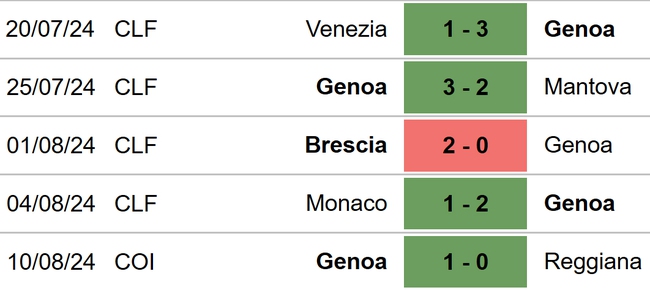 Genoa vs Inter Milan