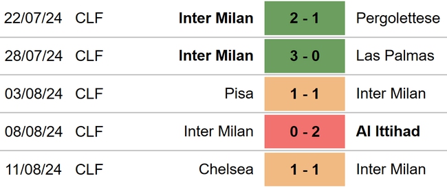 Genoa vs Inter Milan