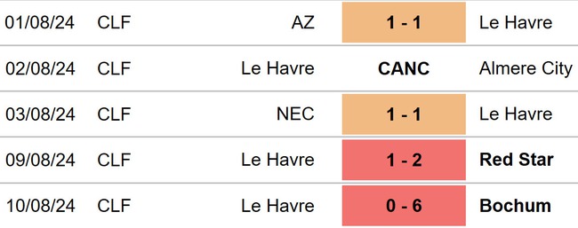 Le Havre vs PSG