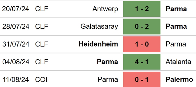 Parma vs Fiorentina