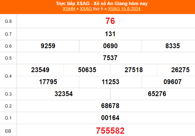 XSAG 5/9 - Kết quả xổ số An Giang hôm nay 5/9/2024 - Trực tiếp xổ số hôm nay ngày 5 tháng 9 - Ảnh 4.