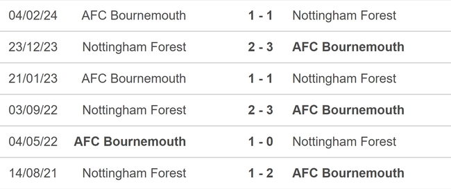 Nhận định, soi tỷ lệ Nottingham vs Bournemouth (21h00, 17/8), vòng 1 Ngoại hạng Anh - Ảnh 4.