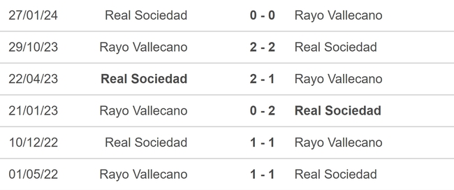 Nhận định, soi tỷ lệ Sociedad vs Vallecano (00h00, 19/8), vòng 1 La Liga - Ảnh 4.