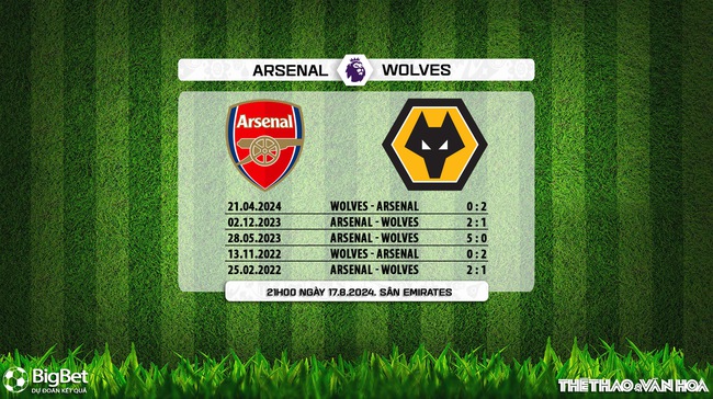 Nhận định, soi tỷ lệ Arsenal vs Wolves (21h00,17/8), ngoại hạng Anh  - Ảnh 7.