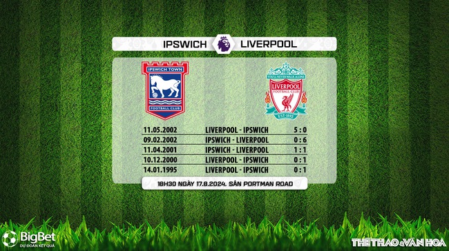 Ipswich vs Liverpool