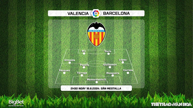 Nhận định, soi tỷ lệ Valencia vs Barcelona (2h30, 18/8), La Liga vòng 1 - Ảnh 3.