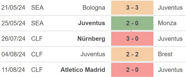 Nhận định, soi tỷ lệ Juventus vs Como (1h45, 20/8), Serie A vòng 1 - Ảnh 3.