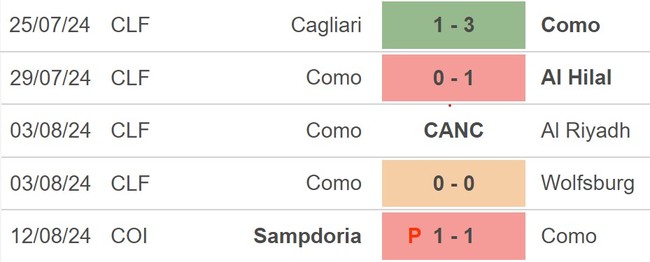 Nhận định, soi tỷ lệ Juventus vs Como (1h45, 20/8), Serie A vòng 1 - Ảnh 4.