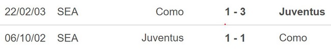 Nhận định, soi tỷ lệ Juventus vs Como (1h45, 20/8), Serie A vòng 1 - Ảnh 2.