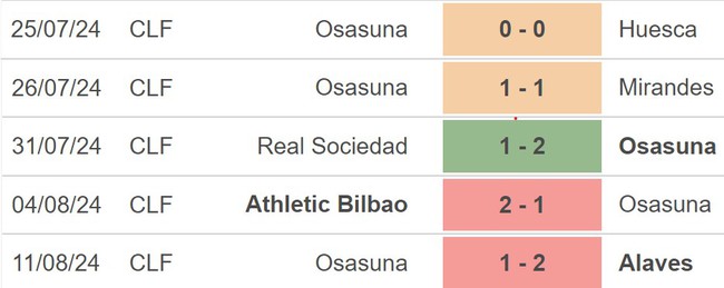 Nhận định, soi tỷ lệ Osasuna vs Leganes (00h00, 18/8), La Liga vòng 1 - Ảnh 3.