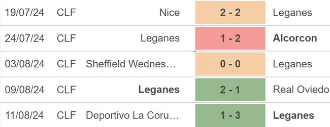 Nhận định, soi tỷ lệ Osasuna vs Leganes (00h00, 18/8), La Liga vòng 1 - Ảnh 4.