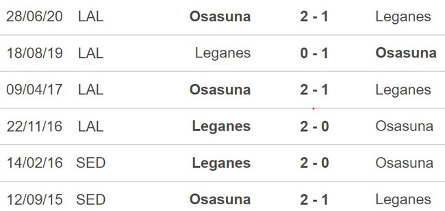 Nhận định, soi tỷ lệ Osasuna vs Leganes (00h00, 18/8), La Liga vòng 1 - Ảnh 2.